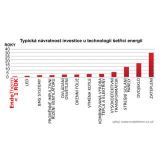 Úsporná přísada EndoTherm zvyšující výhřevnost radiátoru 500 ml obr.7