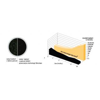 Filtrační patrona Atlas CPP SENIOR 10" SANIC 1mcr - SX obr.1