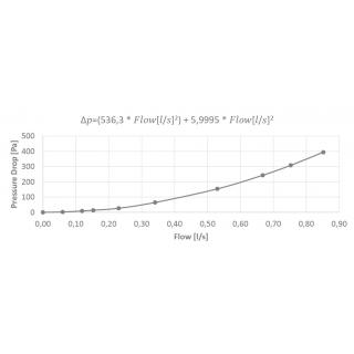 IPS Kalyxx BlueLine G 1/2" obr.1