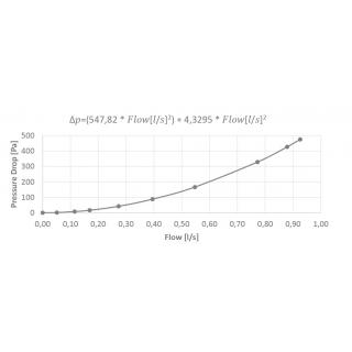 IPS Kalyxx RedLine G 1/2" obr.1