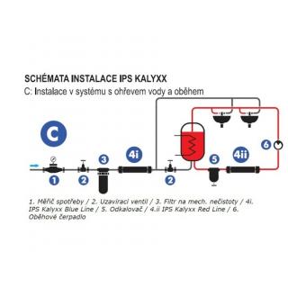 IPS Kalyxx RedLine G  1" obr.5