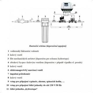 Ochranný systém Hydrostop PV100 HS1, ventil NO obr.2